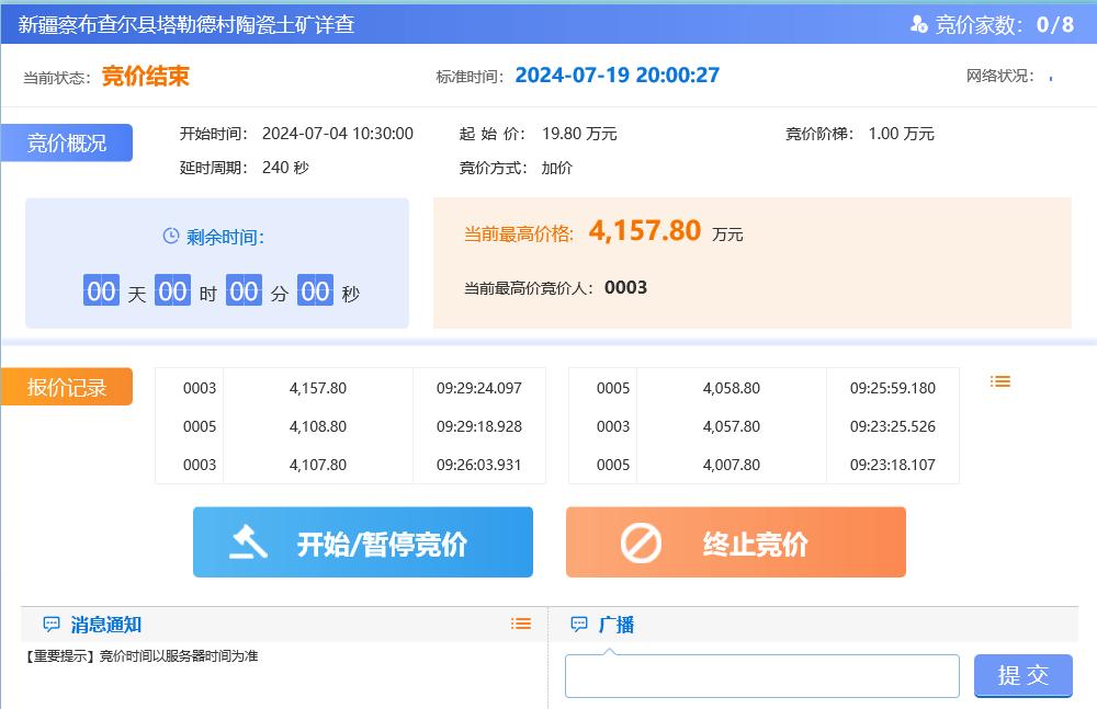 新疆伊犁州一宗陶瓷土礦業權公開出讓引起狂熱追價，溢價率高達20898.99%